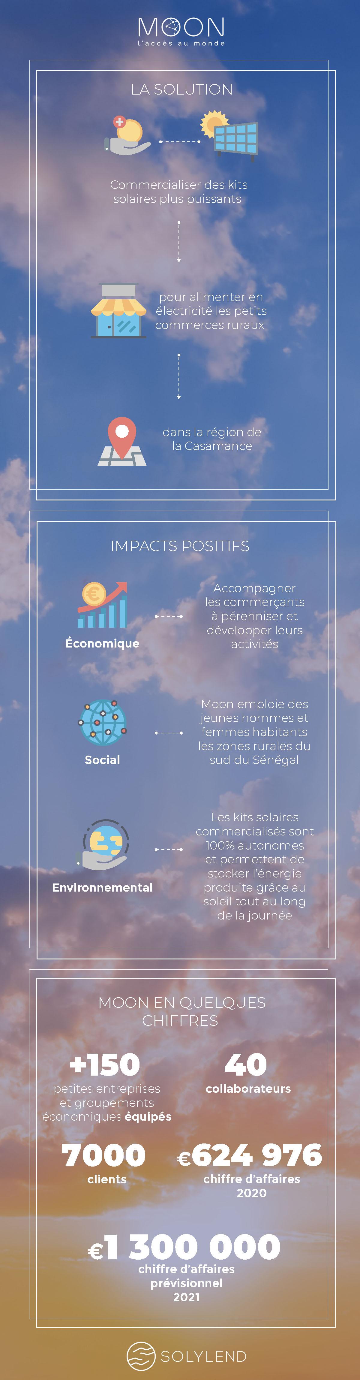 MOON - De nouveaux kits solaires pour les petites entreprises rurales