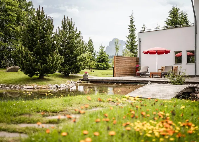 Le Migliori Sistemazioni con Webcam Panoramica